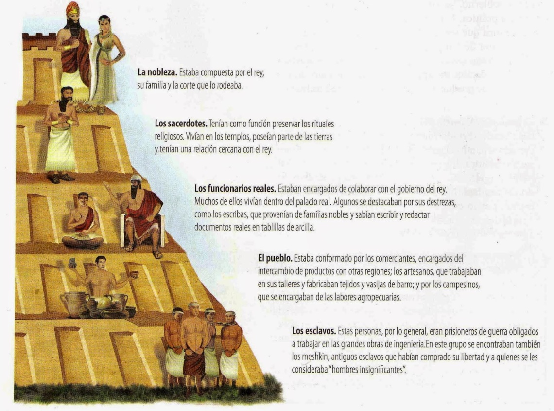 piramide-sociaol